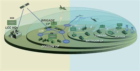 Automated Battle System .